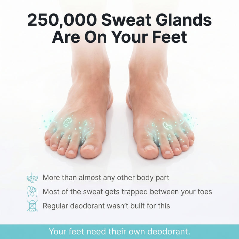 Infographic about the 250,000 sweat glands in the human foot driving foot odor