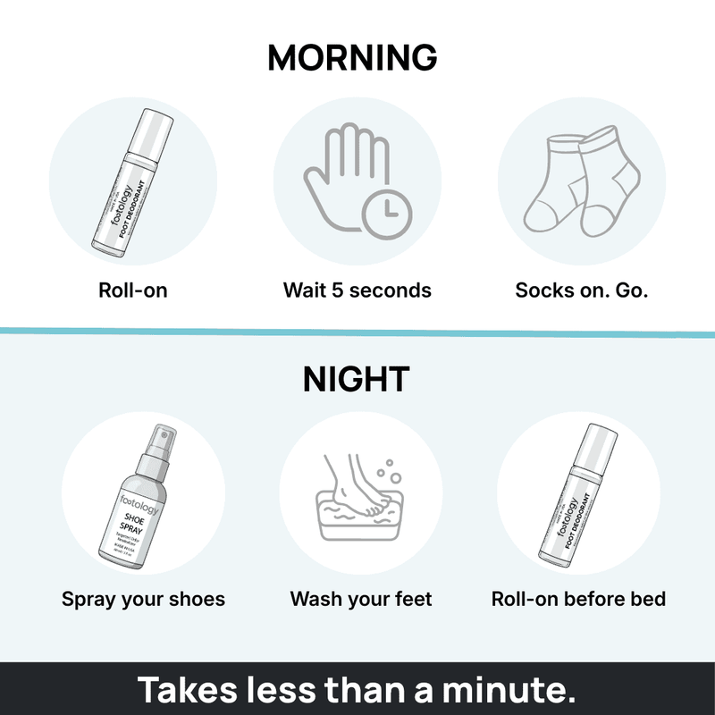 MyFootology daily foot care routine - morning roll-on and night shoe spray, takes less than a minute