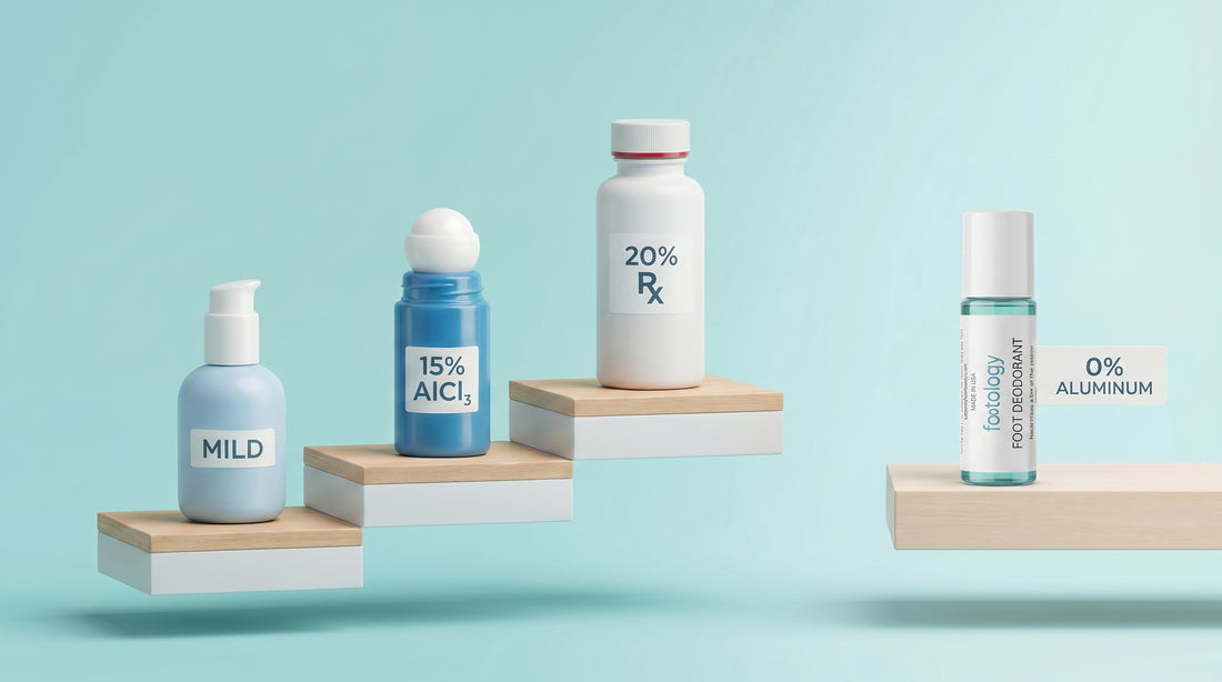 The Aluminum Chloride Ladder - editorial illustration comparing antiperspirant strengths from mild to prescription, with MyFootology Roll-On as a no-aluminum alternative