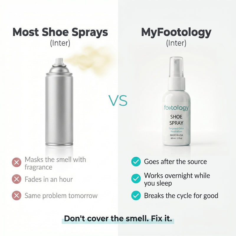 Comparison chart showing how the footology Shoe Spray compares to other shoe deodorizer products