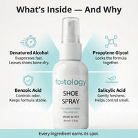 footology Shoe Spray ingredient panel listing each ingredient and its purpose