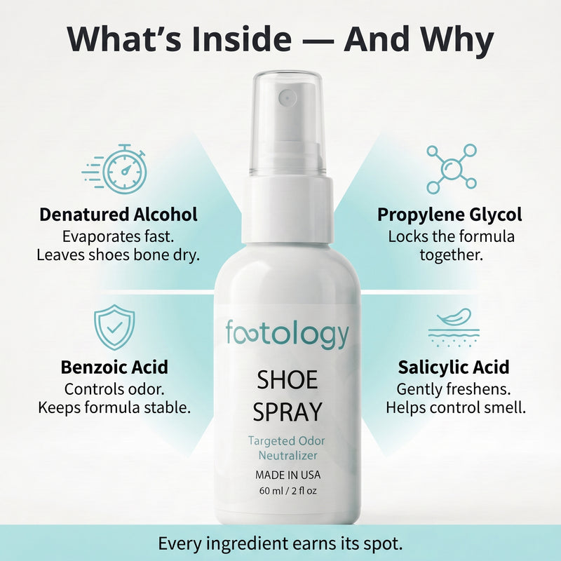 footology Shoe Spray ingredient panel listing each ingredient and its purpose
