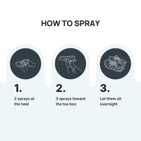How to use MyFootology shoe spray - 2 sprays at the heel, 3 sprays toward the toe box, let them sit overnight