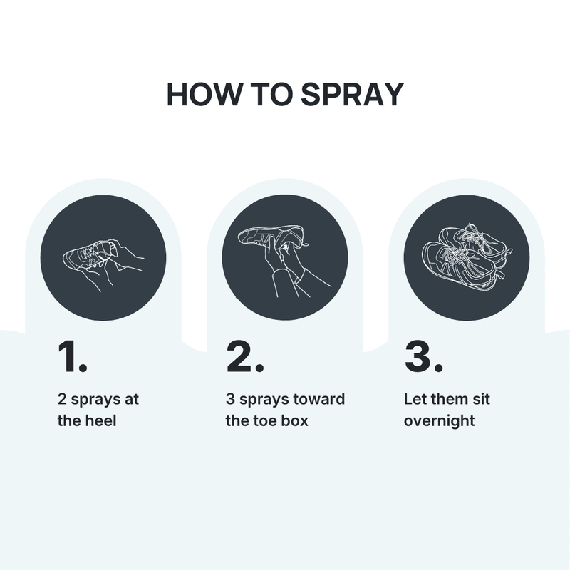 How to use MyFootology shoe spray - 2 sprays at the heel, 3 sprays toward the toe box, let them sit overnight