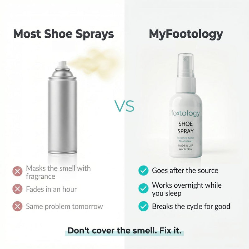 The Foot Reset Kit